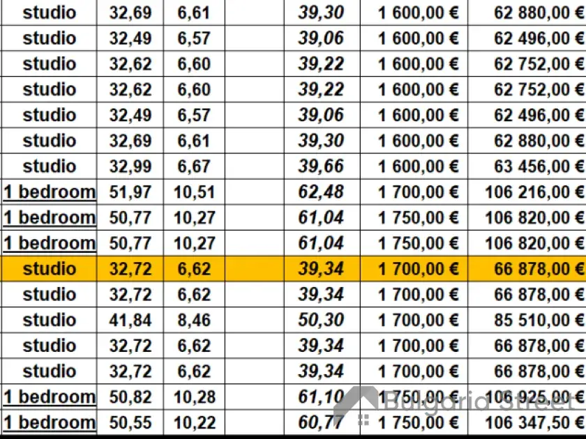 price